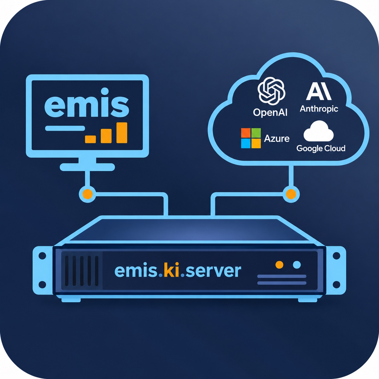 emis.ki.server - Zentrale KI-Schnittstelle für emis