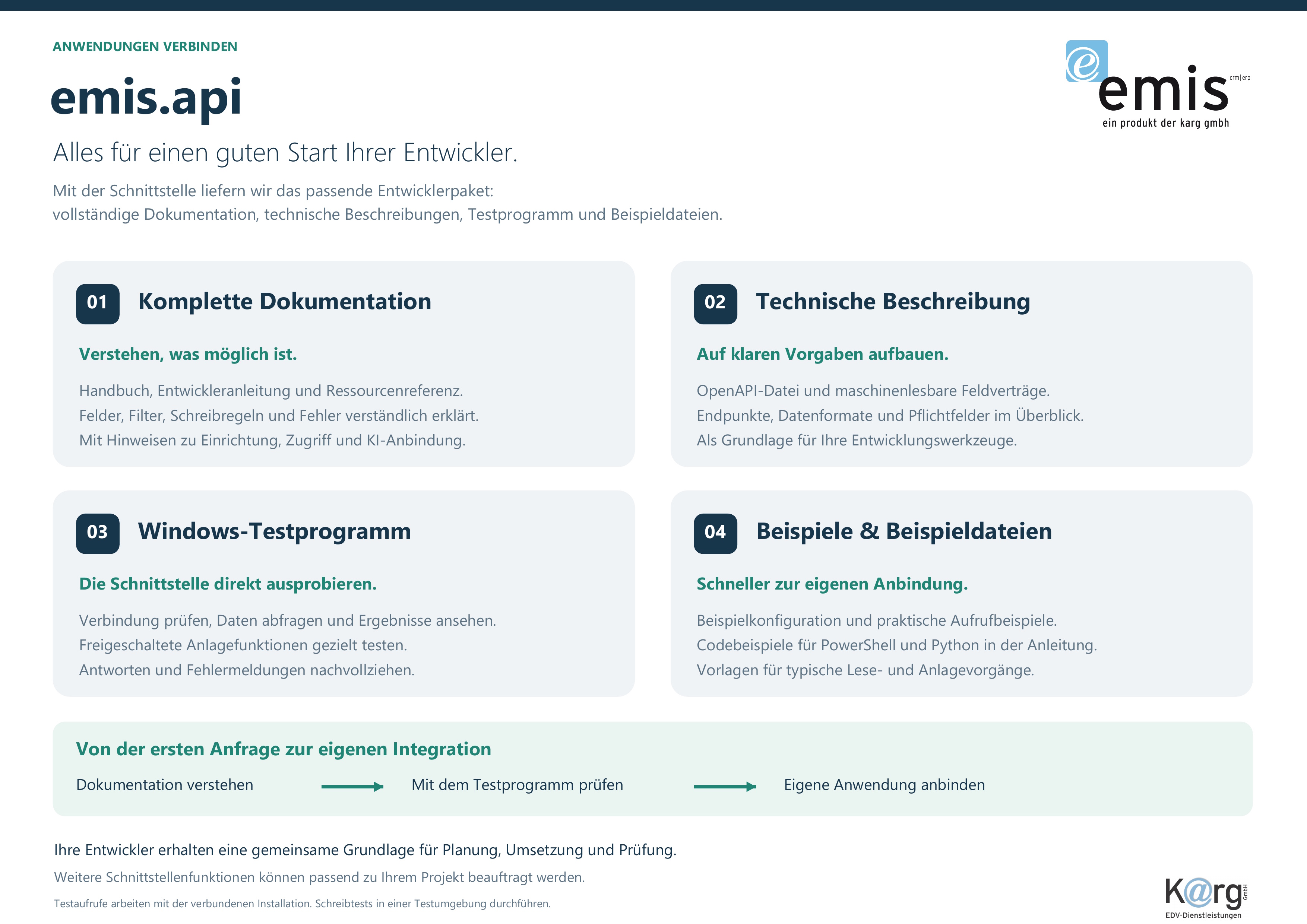 emis.api.angebot – Angebotsköpfe und Angebotspositionen anlegen