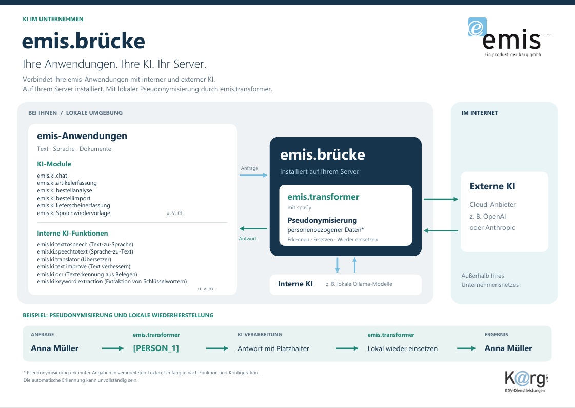 emis.ki.brücke - Zentrale KI-Schnittstelle für emis